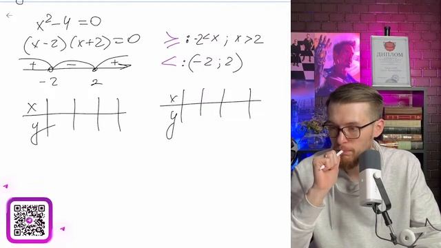 Постройте график функции y= x^2-2x-|x^2-4|-3 и определите, при смотреть онлайн