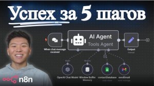 Используйте мой 5-этапный метод разработки эффективных ИИ-агентов
