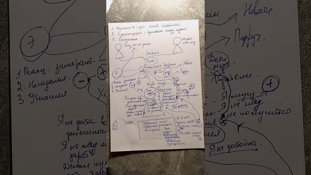 Мои несбывшиеся желания. Какая боль за ними стоит? смотреть онлайн