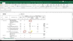 Как прочитать смету, составленную ресурсно-индексным методом?