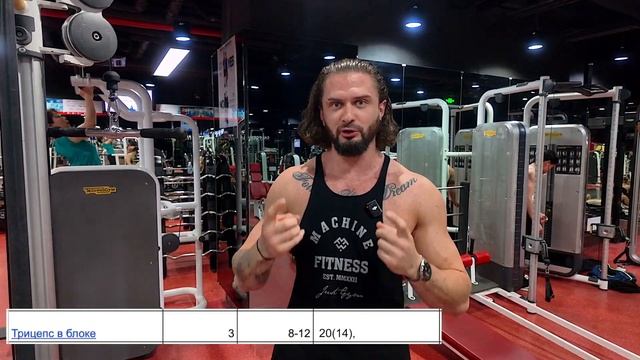 Как подобрать РАБОЧИЙ ВЕС и СКОЛЬКО ПОВТОРЕНИЙ делать
