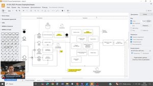 BPMN 2 0 Как оживить процессы в компании и что творится на
