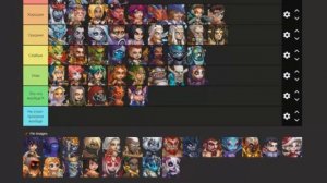 Хроники Хаоса - топ героев от Имбы до шлака (не все геро