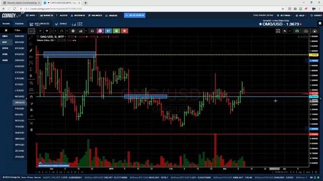 Обзор #криптовалют.🔥 #Cryptoгид 11.03.19. Заработок на весеннем #крипторынке ☀️ смотреть онлайн