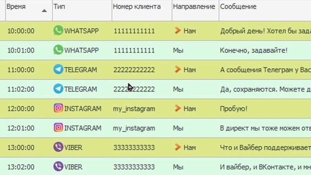 Рассылка в Телеграм
