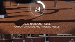 Анимированный ролик | Видеопрезентация | Efficien