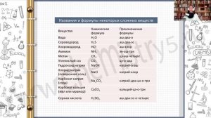 Химия 8 класс. Химические формулы. Химия с Суворовой