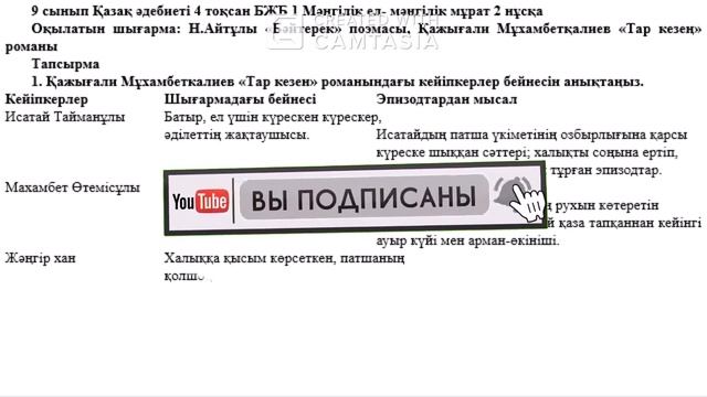 9 сынып Қазақ әдебиеті 4 тоқсан БЖБ 1 Мәңгілік ел  мәңгі?