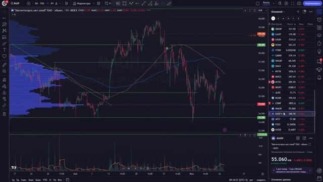 Hunt for Money | Обзор финансовых рынков | Торговые идеи на 11.06.24