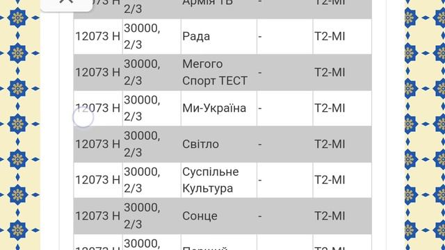 Транспондерные новости. Канал Megogo спорт доступен на с?