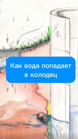 Как вода попадает в колодец