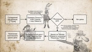Как играть за Конструктора в Мире Мечей 2,5