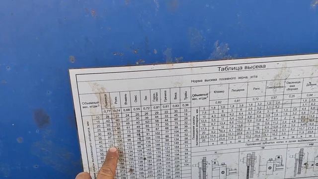 Озимая пшеница ПОБЕДА 75, норма высева 125 кг | Посевная 2023