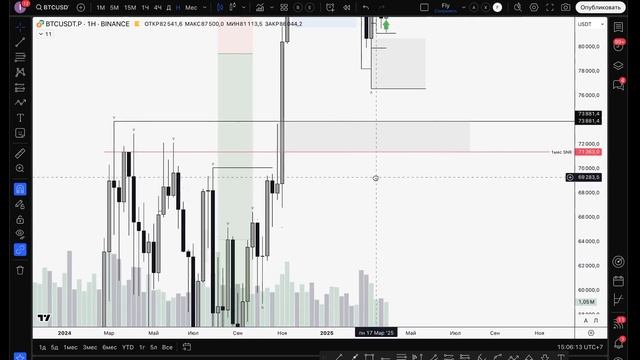 Крепитесь, люди, скоро Bull Run? Обзор рынка