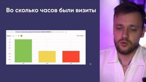 Как Яндекс видит ваших клиентов. Аналитика по каждому кто покупает у вас