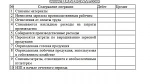 Растениеводство  Затраты  Задание