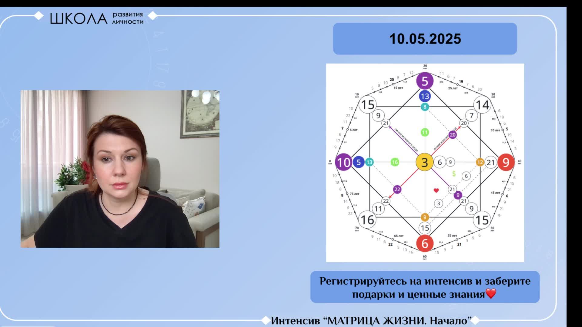 Прогноз на май смотреть онлайн
