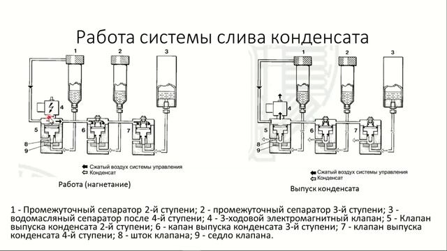 Компрессоры Бауер. Особенности конструкции и правил эксплуатации компрессоров Bauer Compressoren.