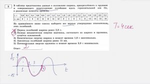 Решение задачи из ЕГЭ (тип 5, механические колебания)