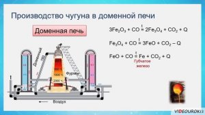 47  Химия и производство чугуна и стали
