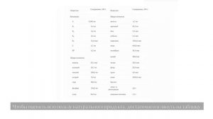 Чем отличается зеленая гречка от обычной?