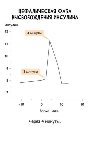 Сладкий вкус вызывает диабет? смотреть онлайн