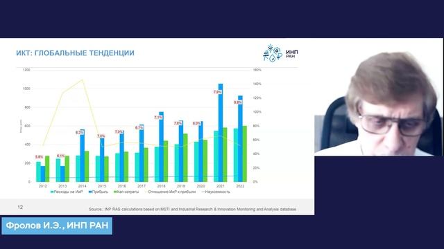 Мир делится на техноэкономические зоны. Место и персп? смотреть онлайн
