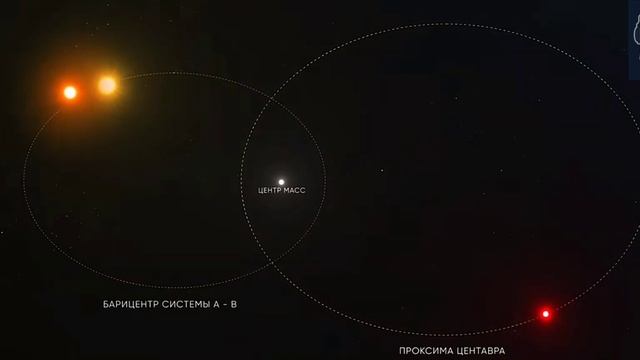 "Альфа Центавра –наш майбутній дім серед зірок?"#альфа смотреть онлайн
