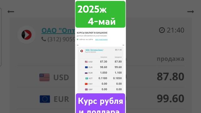 Курс рубля и доллара Кыргызстан #курсвалютнасегодня #?