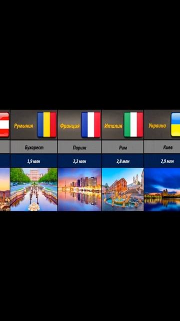 Топ 10 крупнейших европейских столиц по численности на смотреть онлайн
