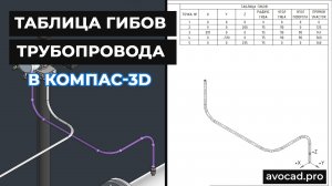 Таблица гибов трубопровода в КОМПАС-3D