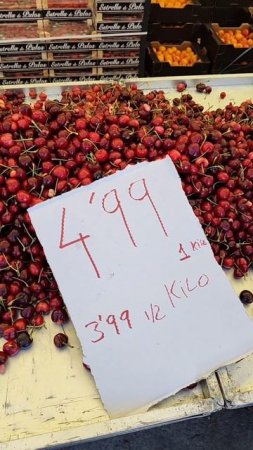 Цены на рынке Испания