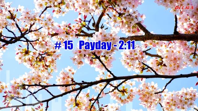 Бесплатная музыка для ютуб видео #11-20 NoCopyrightSounds NoCopyrightMusic музыка без авторских пра