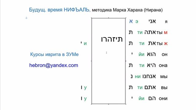 1923. Глагол "быть осторожным" ЛЭhИЗАhЭР в будущем времен? смотреть онлайн