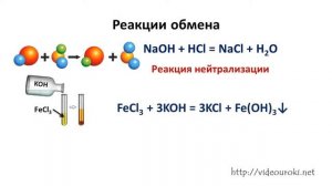 64 Классификация химических реакций