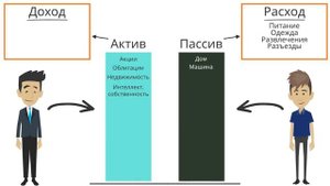 Богатый папа, бедный папа Роберт Кийосаки