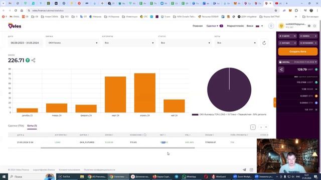 Кейс - крипто-боты +445% PNL за 5 месяцев на монете Ton, полно?