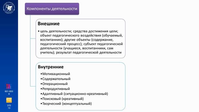 ИПО Путулян Н.С. - Тема 2.2 Педагогическая деятельность ? смотреть онлайн
