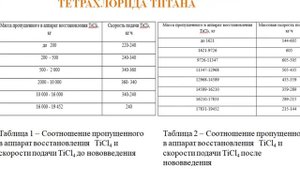 Пример видеопрезентации по защите дипломной (ВКР) работы