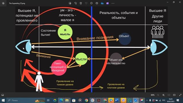Высшее Я и Человек. Мысли, Эмоции, Чувства, Восприятие смотреть онлайн