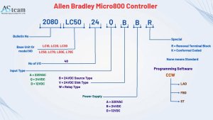 Rockwell Automation Micro800 Controller