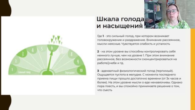 Дневник питания. Чувство голода и насыщения.