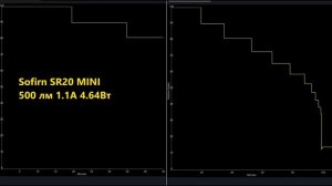Обзор фонаря Sofirn SR20 MINI - мини помощник на каждый день