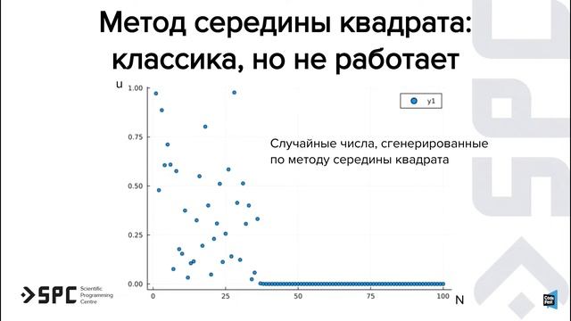 Александр Светличный. Методы Монте-Карло: как из не-сл? смотреть онлайн