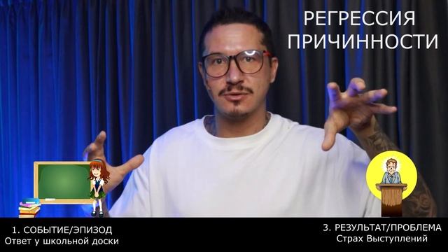 Как найти корень любой проблемы? Регрессия причинност