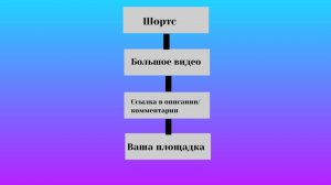 Нарезки. Делаем короткие видео с больших.