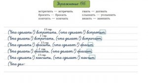 Упражнение 196 на странице 96. Русский язык 4 класс. Часть 2.