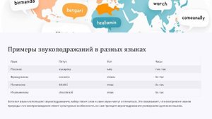 3 лекция.Происхождение языка: гипотезы и теории