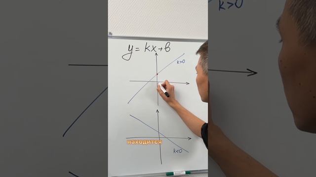 Как найти значение коэффициентов k и b на графике линей смотреть онлайн