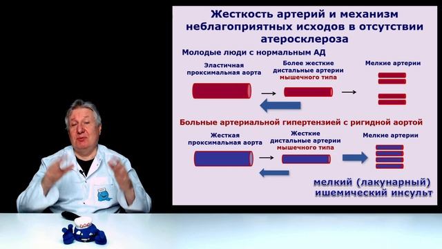 Катастрофа! Ведущие спецы разучились лечить деменцию. смотреть онлайн